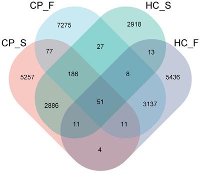 Salivary and fecal microbiota: potential new biomarkers for early screening of colorectal polyps